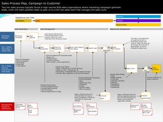 Campaign management | PPTX
