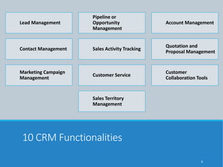 10 CRM Functionalities
Lead Management
Pipeline or
Opportunity
Management
Account Management
Contact Management Sales Activity Tracking
Quotation and
Proposal Management
Marketing Campaign
Management
Customer Service
Customer
Collaboration Tools
Sales Territory
Management
9
 