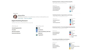 Marketing Campaign Management: PPC