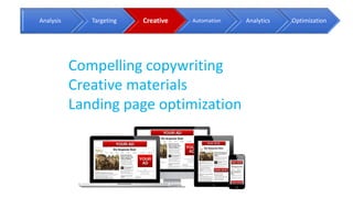 Analysis Targeting Creative Automation Analytics Optimization
Compelling copywriting
Creative materials
Landing page optimization