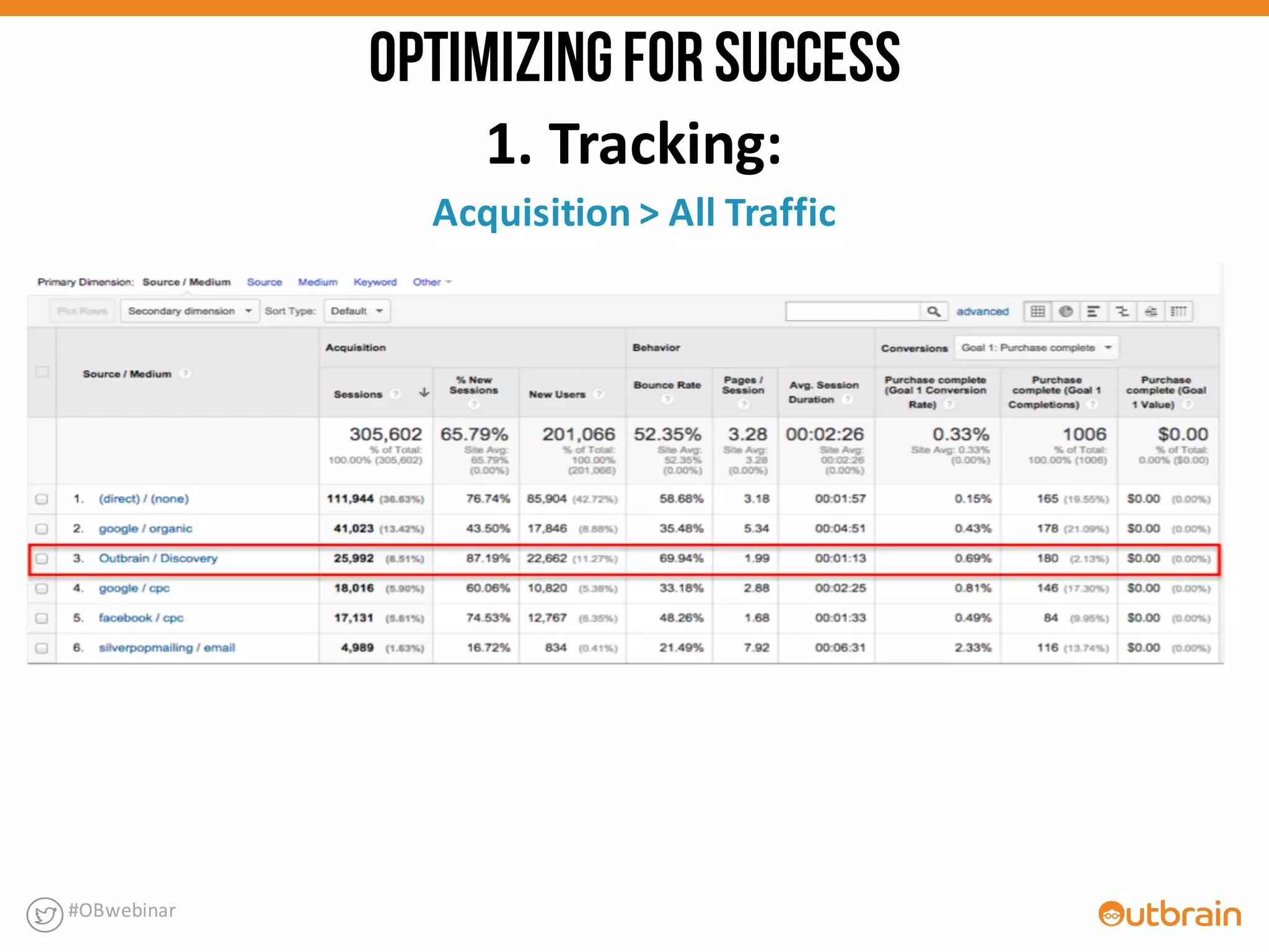 Acquisition	
  >	
  All	
  Traffic
#OBwebinar
OPTIMIZINGFORSUCCESS
1.	
  Tracking:
 