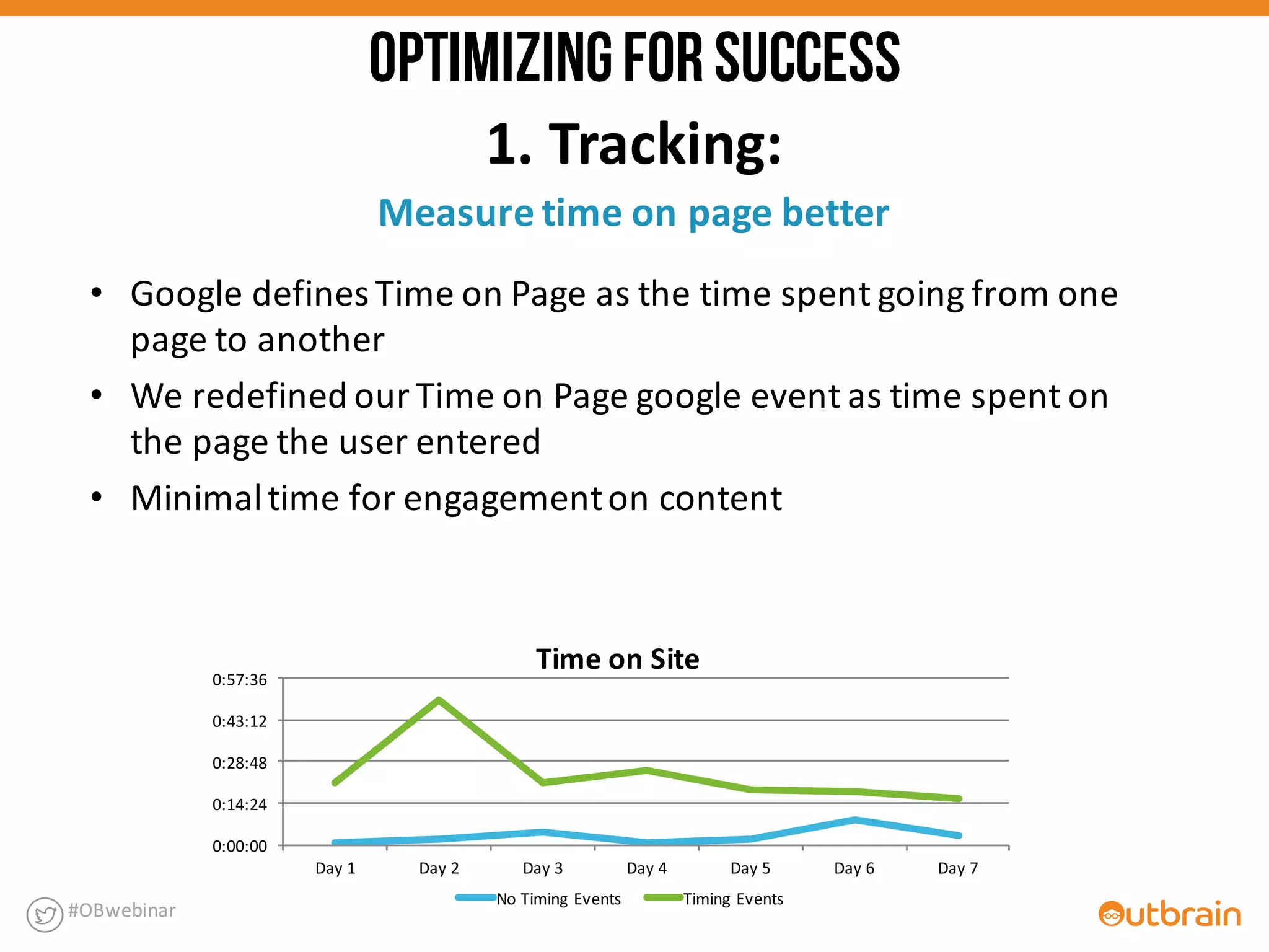 Measure	
  time	
  on	
  page	
  better
#OBwebinar
• Google	
  defines	
  Time	
  on	
  Page	
  as	
  the	
  time	
  spent	
  going	
  from	
  one	
  
page	
  to	
  another
• We	
  redefined	
  our	
  Time	
  on	
  Page	
  google	
  event	
  as	
  time	
  spent	
  on	
  
the	
  page	
  the	
  user	
  entered
• Minimal	
  time	
  for	
  engagement	
  on	
  content
0:00:00
0:14:24
0:28:48
0:43:12
0:57:36
Day	
  1 Day	
  2 Day	
  3 Day	
  4 Day	
  5 Day	
  6 Day	
  7
Time	
  on	
  Site
No	
  Timing	
  Events Timing	
  Events
OPTIMIZINGFORSUCCESS
1.	
  Tracking:
 