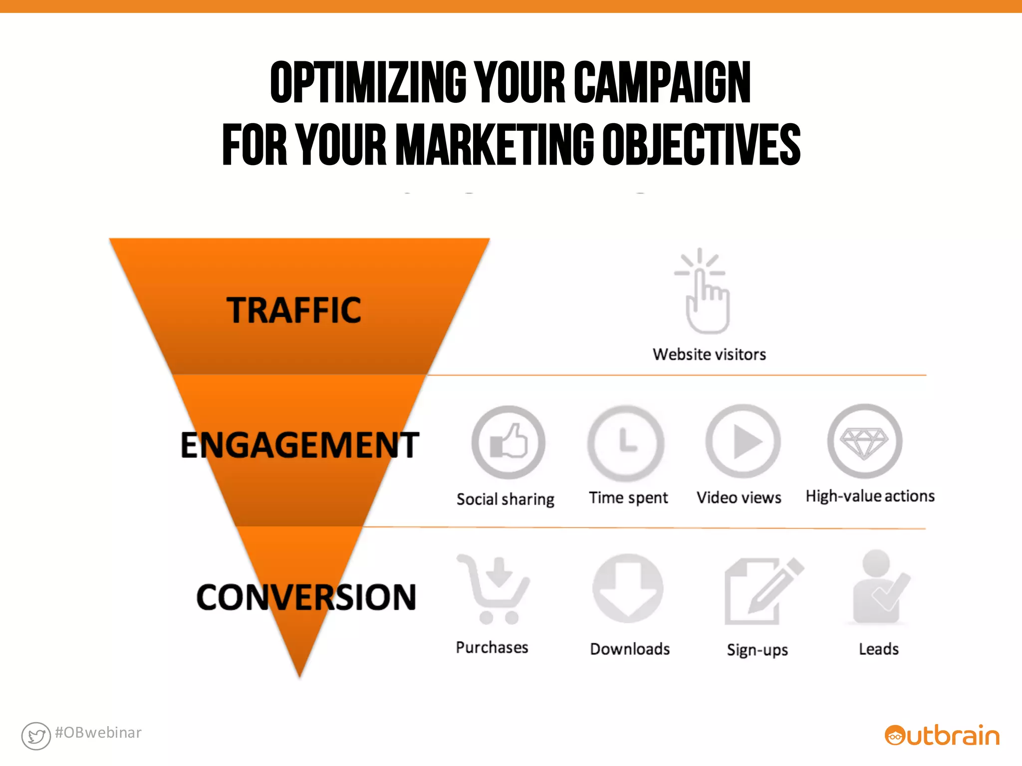 #OBwebinar
OptimizingYourCampaign
ForYourMarketingObjectives
 
