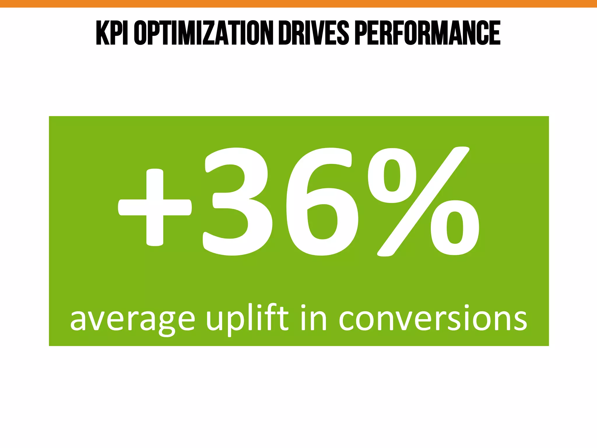 KPI OptimizationDrives Performance
+36%	
  average	
  uplift	
  in	
  conversions
 