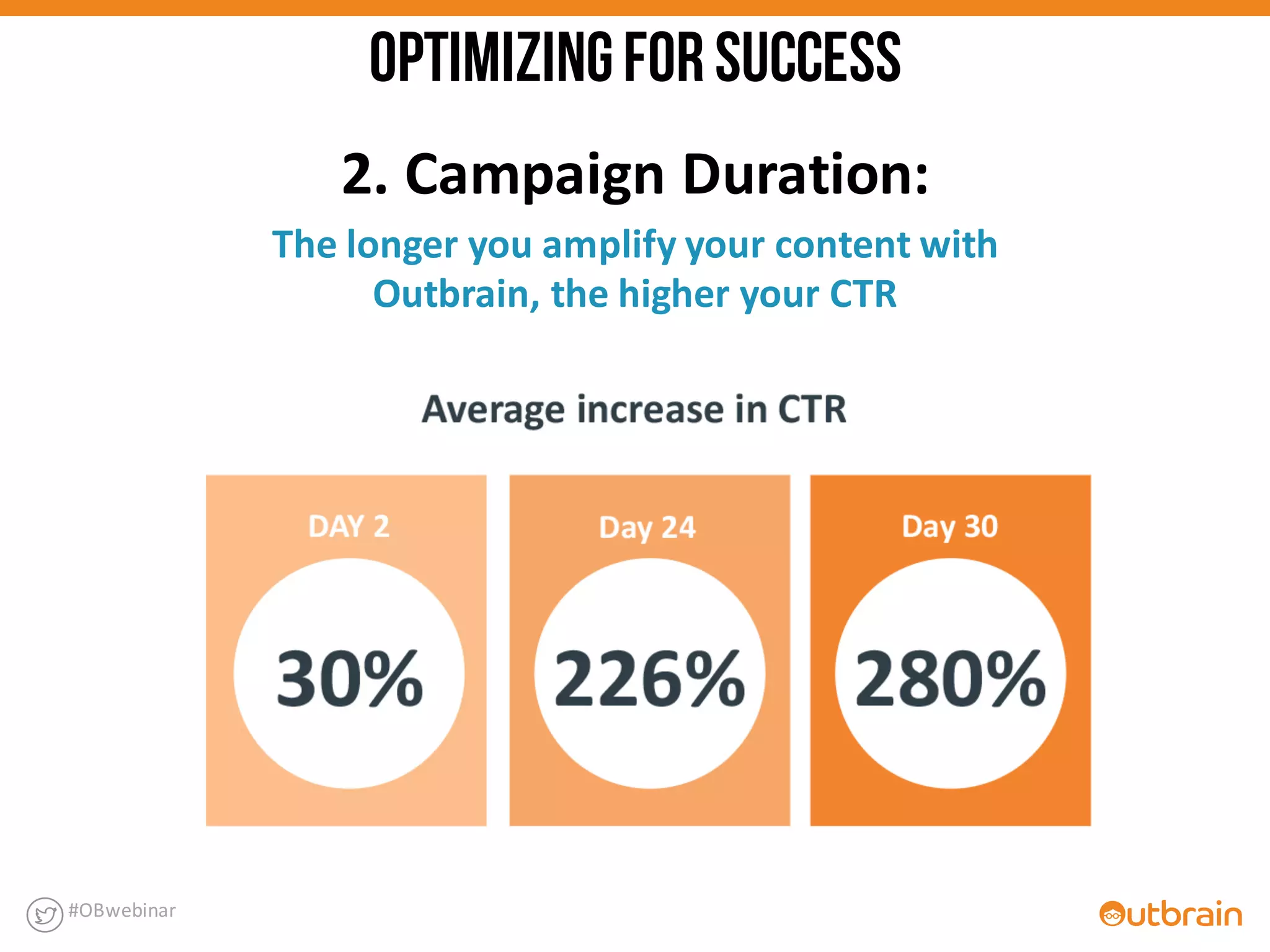 2.	
  Campaign	
  Duration:
The	
  longer	
  you	
  amplify	
  your	
  content	
  with	
  
Outbrain,	
  the	
  higher	
  your	
  CTR
#OBwebinar
OPTIMIZINGFORSUCCESS
 