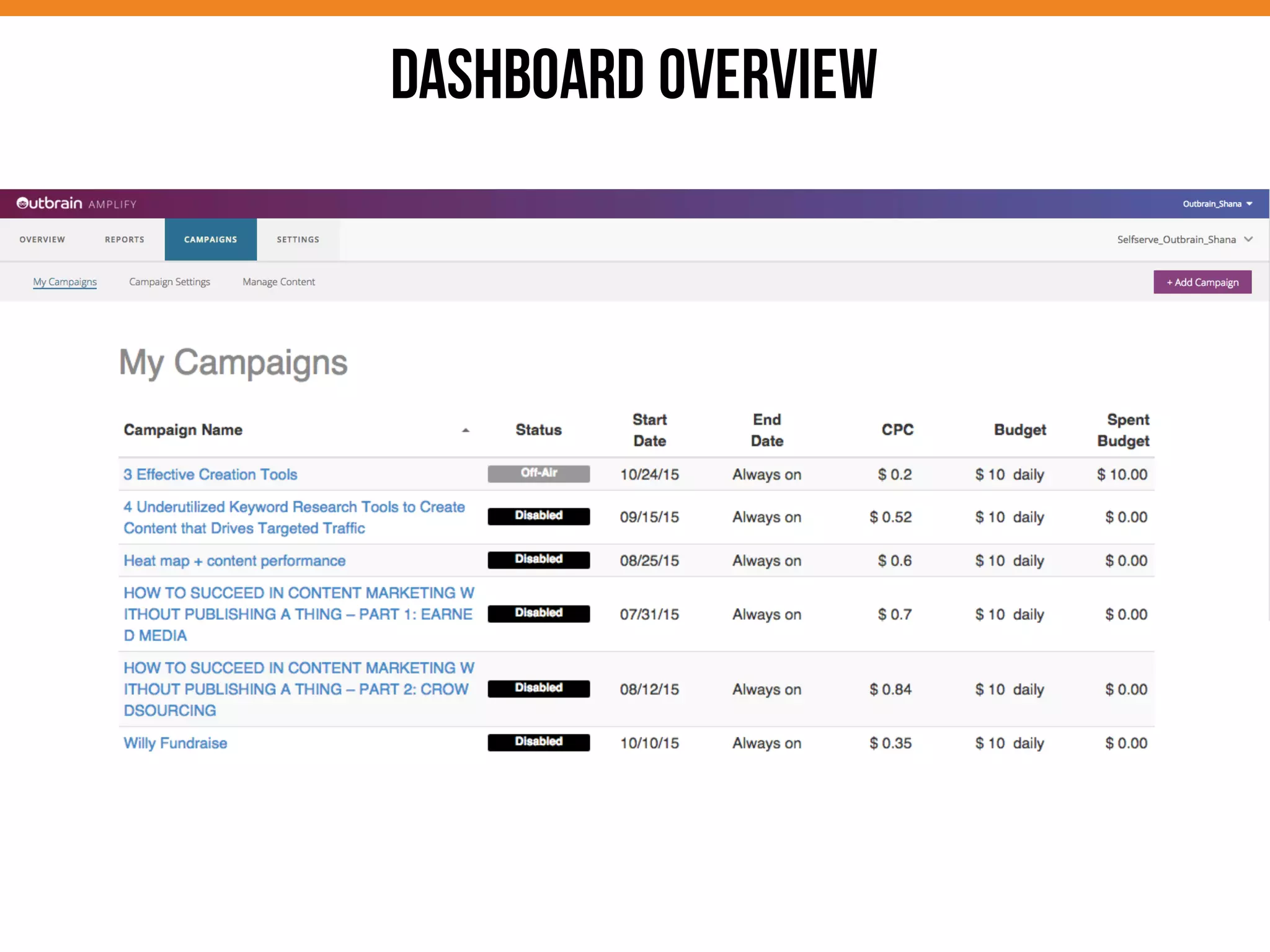 DASHBOARD OVERVIEW
 