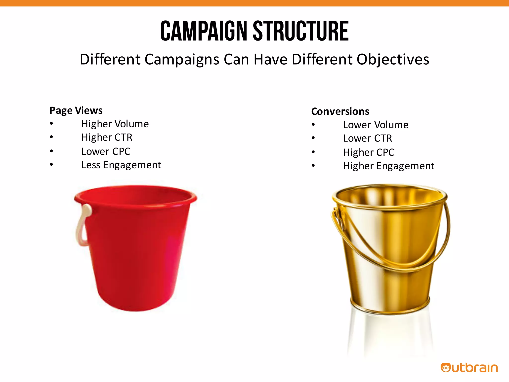 Different	
  Campaigns	
  Can	
  Have	
  Different	
  Objectives
Page	
  Views	
  
• Higher	
  Volume	
  
• Higher	
  CTR
• Lower	
  CPC
• Less	
  Engagement
Conversions
• Lower	
  Volume
• Lower	
  CTR
• Higher	
  CPC
• Higher	
  Engagement
Campaign Structure
 