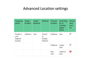Advanced Location settings