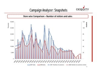 Campaign Pack for Retail Marketing