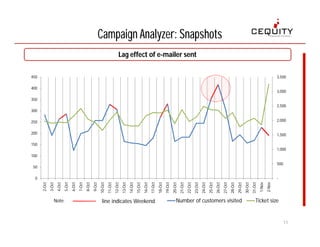 Campaign Pack for Retail Marketing