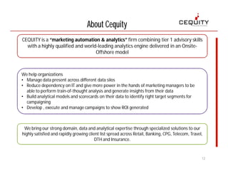 Campaign Pack for Retail Marketing