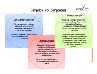 Campaign Pack for Retail Marketing