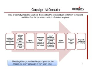 Campaign Pack for Retail Marketing