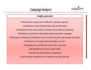 Campaign Pack for Retail Marketing