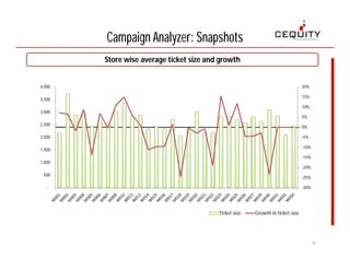 Campaign Pack for Retail Marketing