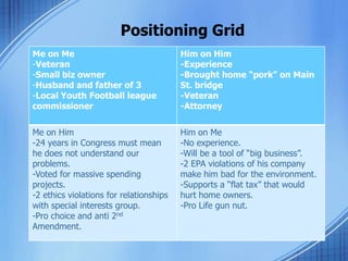 Raise $1.1 million for the generalelection.