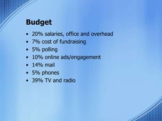 WinAdministrationEarly July 2011 - State/Federallegalfilings of candidacy – Jared Stimson, attorney-at-law