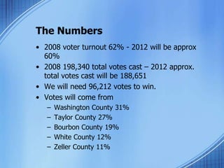 Late July 2011 - Open campaigncheckingaccount – Rachel Plank, CPA