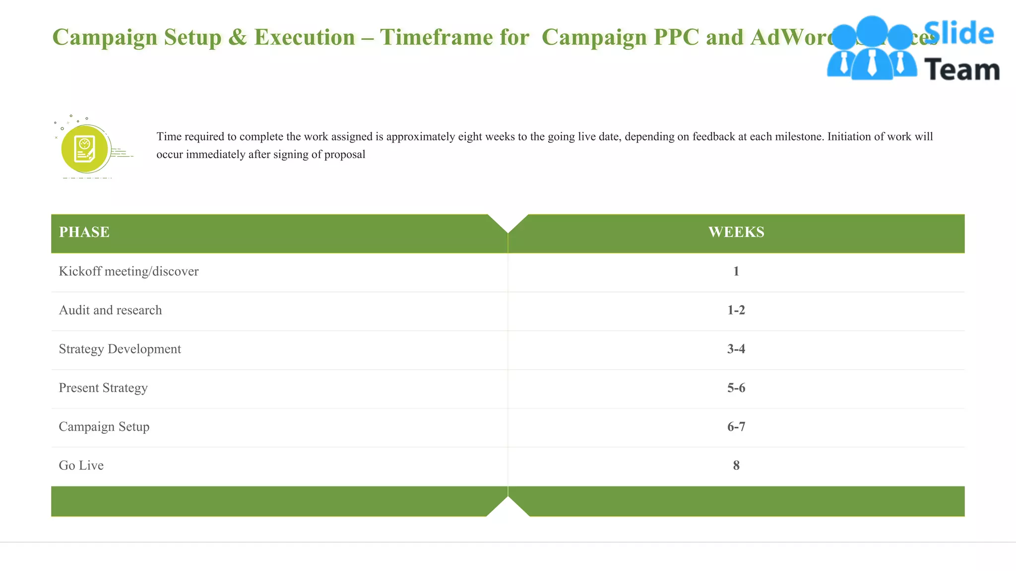 Campaign Setup & Execution – Timeframe for Campaign PPC and AdWords Services
14
PHASE WEEKS
Kickoff meeting/discover 1
Audit and research 1-2
Strategy Development 3-4
Present Strategy 5-6
Campaign Setup 6-7
Go Live 8
Time required to complete the work assigned is approximately eight weeks to the going live date, depending on feedback at each milestone. Initiation of work will
occur immediately after signing of proposal
 