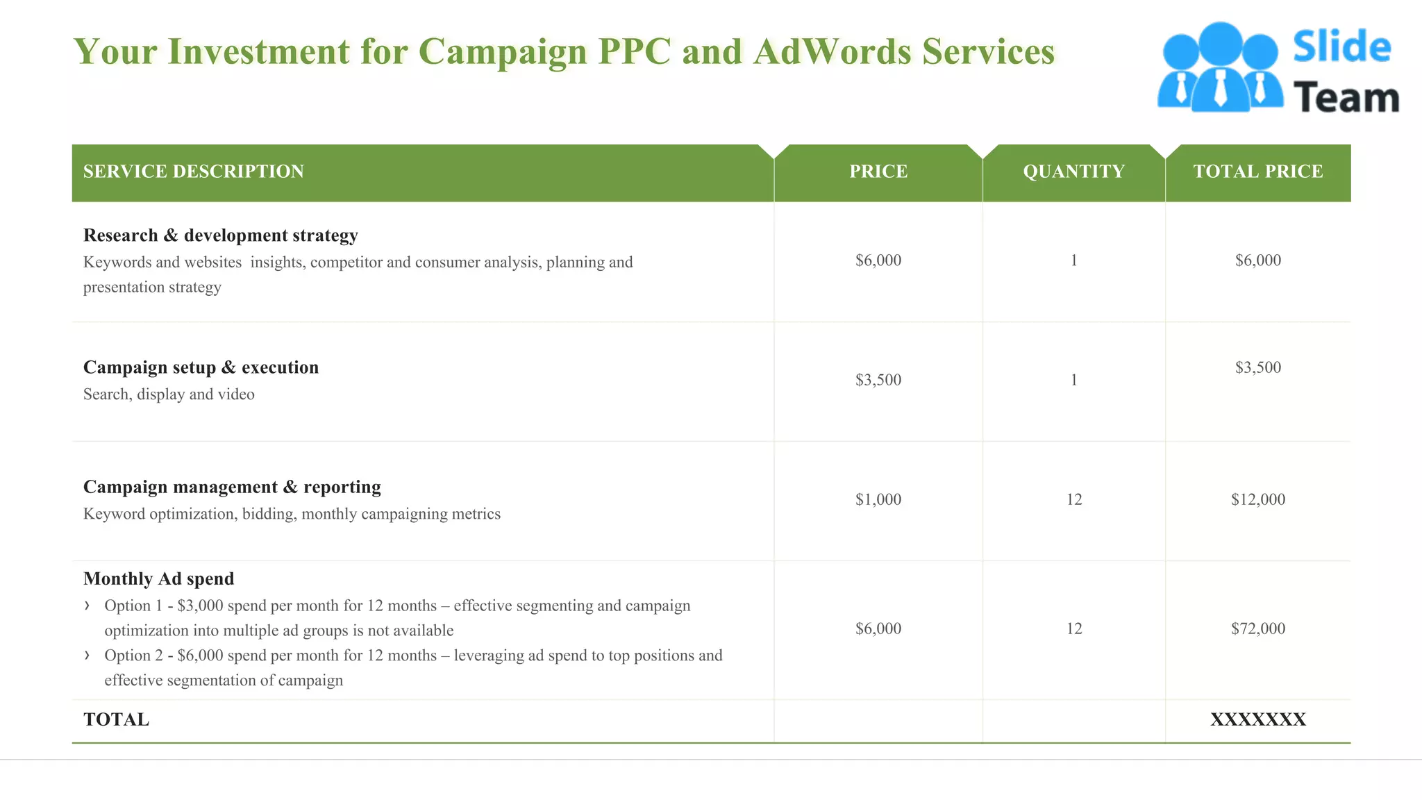 Your Investment for Campaign PPC and AdWords Services
SERVICE DESCRIPTION PRICE QUANTITY TOTAL PRICE
Research & development strategy
Keywords and websites insights, competitor and consumer analysis, planning and
presentation strategy
$6,000 1 $6,000
Campaign setup & execution
Search, display and video
$3,500 1
$3,500
Campaign management & reporting
Keyword optimization, bidding, monthly campaigning metrics
$1,000 12 $12,000
Monthly Ad spend
› Option 1 - $3,000 spend per month for 12 months – effective segmenting and campaign
optimization into multiple ad groups is not available
› Option 2 - $6,000 spend per month for 12 months – leveraging ad spend to top positions and
effective segmentation of campaign
$6,000 12 $72,000
TOTAL XXXXXXX
16
 