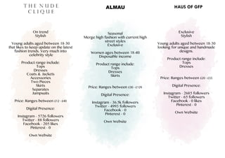 Campaign proposal: The Nude Clique: Elle casterton | PDF