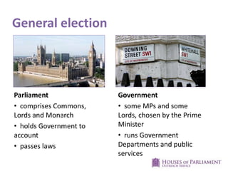 General election

Parliament
• comprises Commons,
Lords and Monarch
• holds Government to
account
• passes laws

Government
• some MPs and some
Lords, chosen by the Prime
Minister
• runs Government
Departments and public
services

 