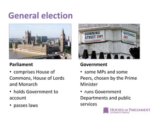 Parliament
• comprises House of
Commons, House of Lords
and Monarch
• holds Government to
account
• passes laws
General election
Government
• some MPs and some
Peers, chosen by the Prime
Minister
• runs Government
Departments and public
services
 