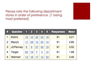 Please rate the following department stores in order of preference. (1 being most preferred) 
