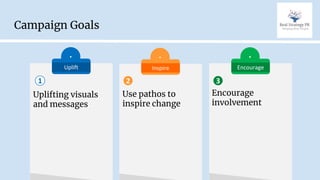 Campaign Goals
Uplift Inspire Encourage
Uplifting visuals
and messages
Use pathos to
inspire change
Encourage
involvement
1 2 3
 