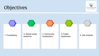 Objectives
1. Fundraising
2. Social media
presence
3. Community
involvement
4. Public
awareness
5. Get involved
 