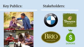 Key Publics: Stakeholders:
DONORS
 