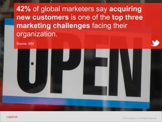 42% of global marketers say acquiring
new customers is one of the top three
marketing challenges facing their
organization.
Source: IBM

© 2013 Capstrat, LLC. All Rights Reserved.

 