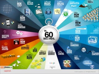 Title Goes Here

© 2013 Capstrat, LLC. All Rights Reserved.

 