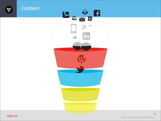 Content

28
© 2013 Capstrat LLC. All Rights Reserved.

 