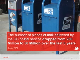 The number of pieces of mail delivered by
the US postal service dropped from 250
Million to 50 Million over the last 6 years.
Source: USPS

© 2013 Capstrat, LLC. All Rights Reserved.

 