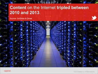 Content on the Internet tripled between
2010 and 2013.
Source: GoGlobe & Qmee

© 2013 Capstrat, LLC. All Rights Reserved.

 