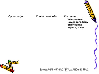 EuropeAid/1147781/C/SV/UA A. Cerdá Micó19
Організація Контактна особа Контактна
інформація:
номер телефону,
електронна
адреса, тощо.
 