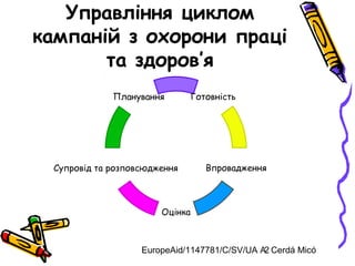 EuropeAid/1147781/C/SV/UA A. Cerdá Micó2
Управління циклом
кампаній з охорони праці
та здоров’я
Готовність
Впровадження
Оцінка
Супровід та розповсюдження
Планування
 