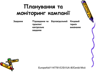 EuropeAid/1147781/C/SV/UA A. Cerdá Micó21
Планування та
моніторинг кампанії
Завдання Підзавдання чи
проміжні
контрольне
завдання
Відповідальний Кінцевий
термін
виконання
 