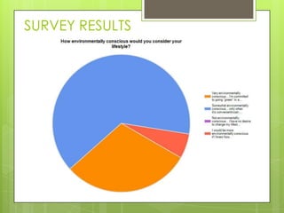 SURVEY RESULTS
 