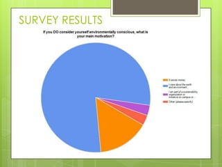 SURVEY RESULTS
 