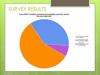 SURVEY RESULTS
 