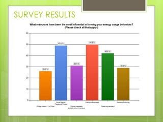SURVEY RESULTS
 