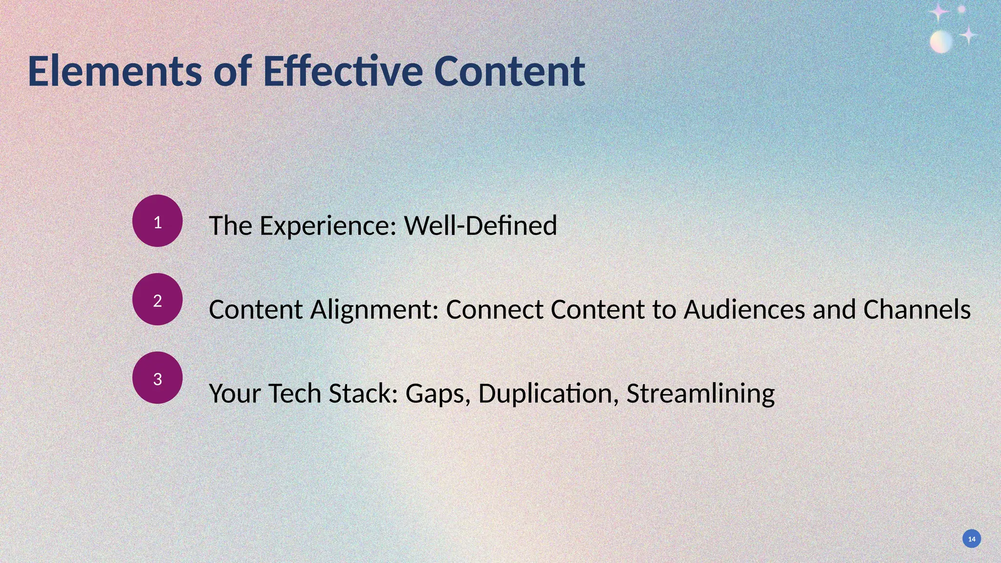 14
Elements of Effective Content
The Experience: Well-Defined
Content Alignment: Connect Content to Audiences and Channels
Your Tech Stack: Gaps, Duplication, Streamlining
1
2
3
 