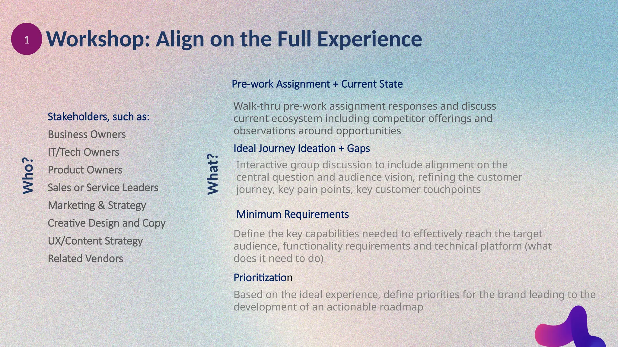 Workshop: Align on the Full Experience
Ideal Journey Ideation + Gaps
Minimum Requirements
Prioritization
Pre-work Assignment + Current State
Walk-thru pre-work assignment responses and discuss
current ecosystem including competitor offerings and
observations around opportunities
Interactive group discussion to include alignment on the
central question and audience vision, refining the customer
journey, key pain points, key customer touchpoints
Define the key capabilities needed to effectively reach the target
audience, functionality requirements and technical platform (what
does it need to do)
Based on the ideal experience, define priorities for the brand leading to the
development of an actionable roadmap
1
Who?
What?
Stakeholders, such as:
Business Owners
IT/Tech Owners
Product Owners
Sales or Service Leaders
Marketing & Strategy
Creative Design and Copy
UX/Content Strategy
Related Vendors
 