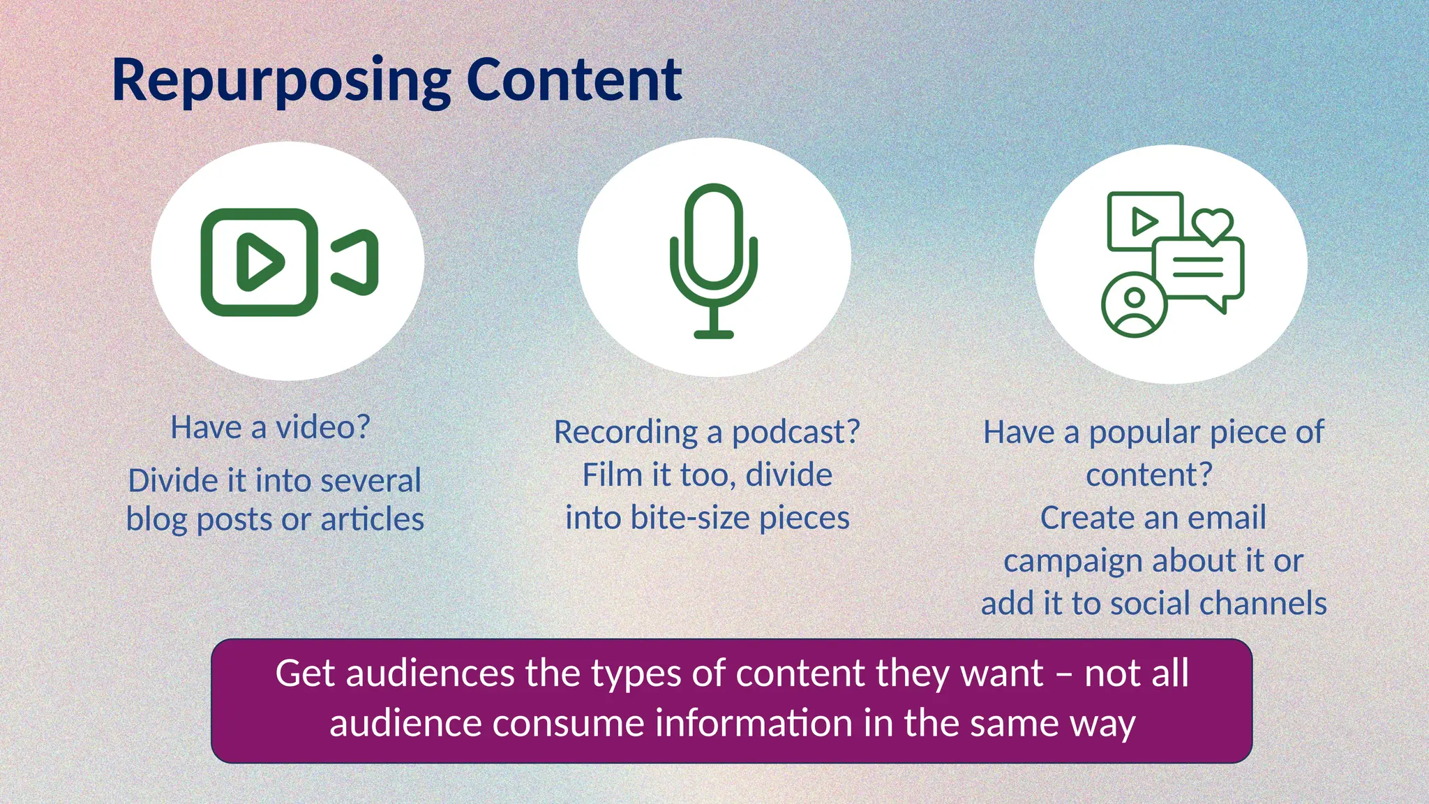 Repurposing Content
Have a video?
Divide it into several
blog posts or articles
Get audiences the types of content they want – not all
audience consume information in the same way
Recording a podcast?
Film it too, divide
into bite-size pieces
Have a popular piece of
content?
Create an email
campaign about it or
add it to social channels
 