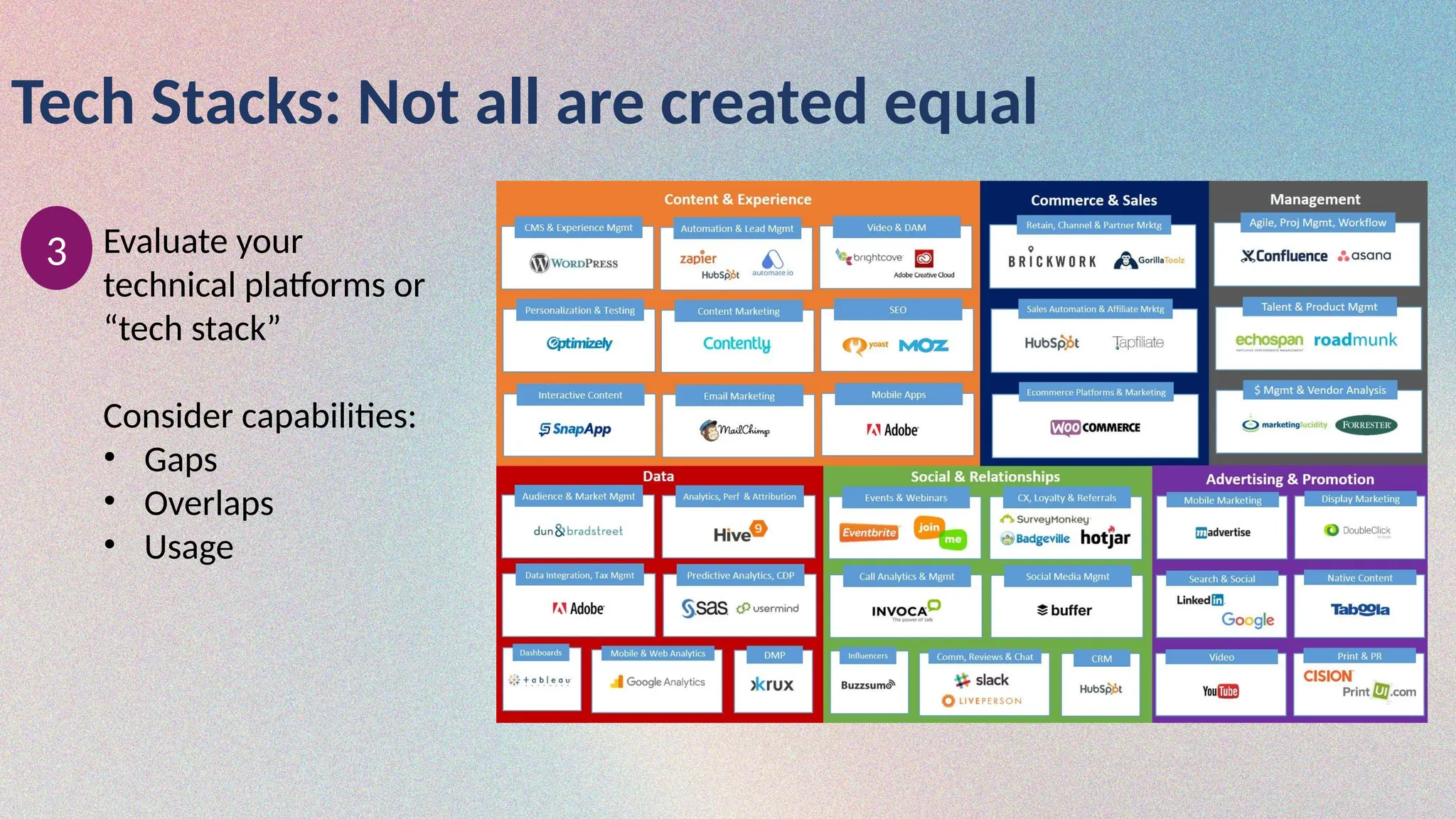Tech Stacks: Not all are created equal
Evaluate your
technical platforms or
“tech stack”
Consider capabilities:
• Gaps
• Overlaps
• Usage
3
 