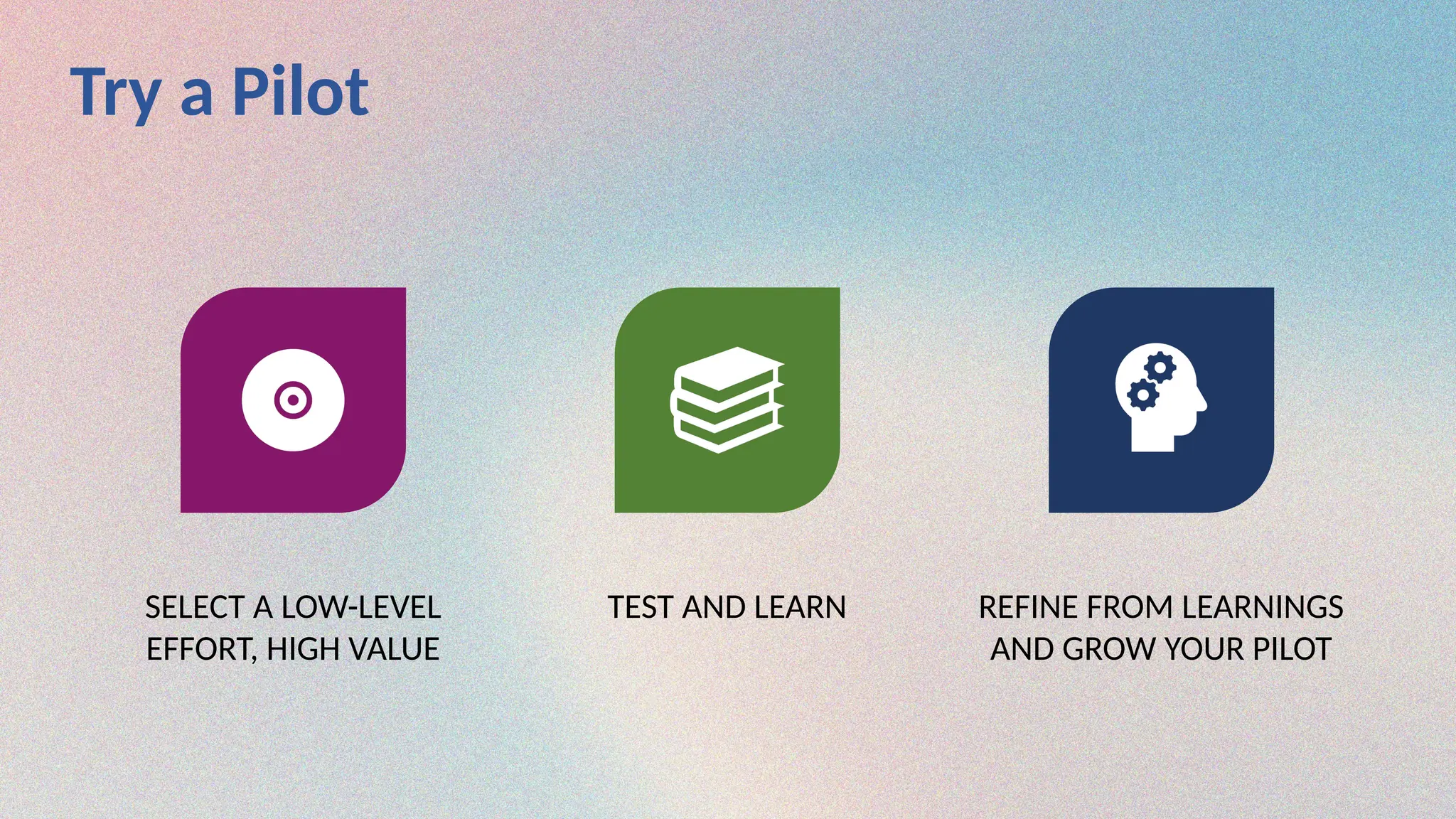 Try a Pilot
SELECT A LOW-LEVEL
EFFORT, HIGH VALUE
TEST AND LEARN REFINE FROM LEARNINGS
AND GROW YOUR PILOT
 