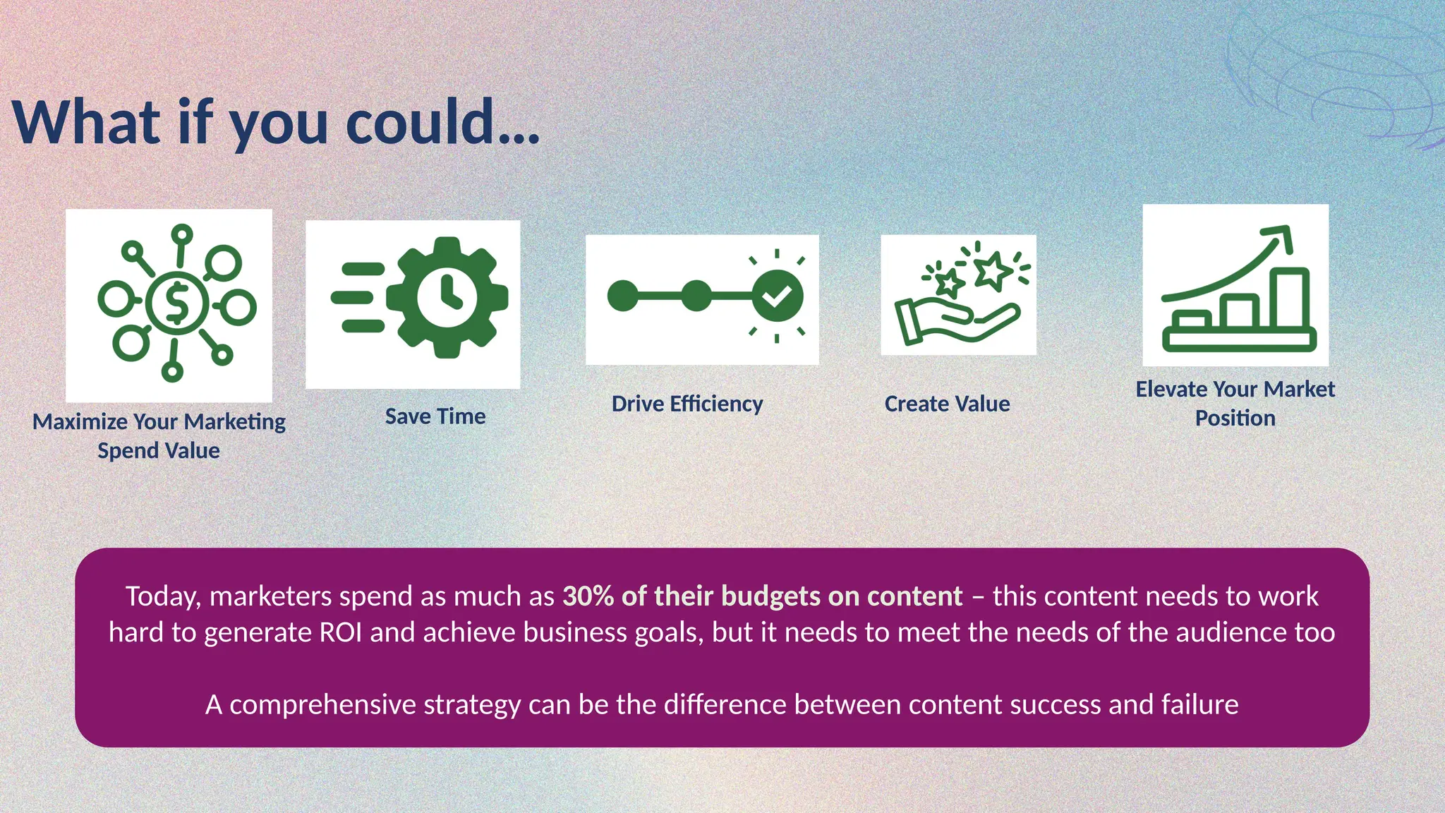 What if you could…
Save Time
Drive Efficiency Create Value
Elevate Your Market
Position
Maximize Your Marketing
Spend Value
Today, marketers spend as much as 30% of their budgets on content – this content needs to work
hard to generate ROI and achieve business goals, but it needs to meet the needs of the audience too
A comprehensive strategy can be the difference between content success and failure
 
