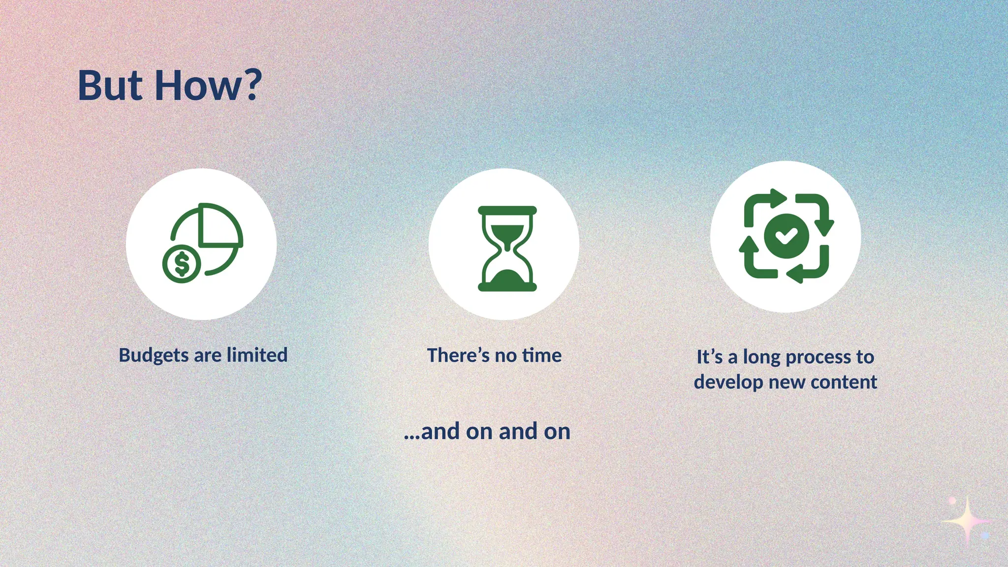 But How?
Budgets are limited There’s no time It’s a long process to
develop new content
…and on and on
 